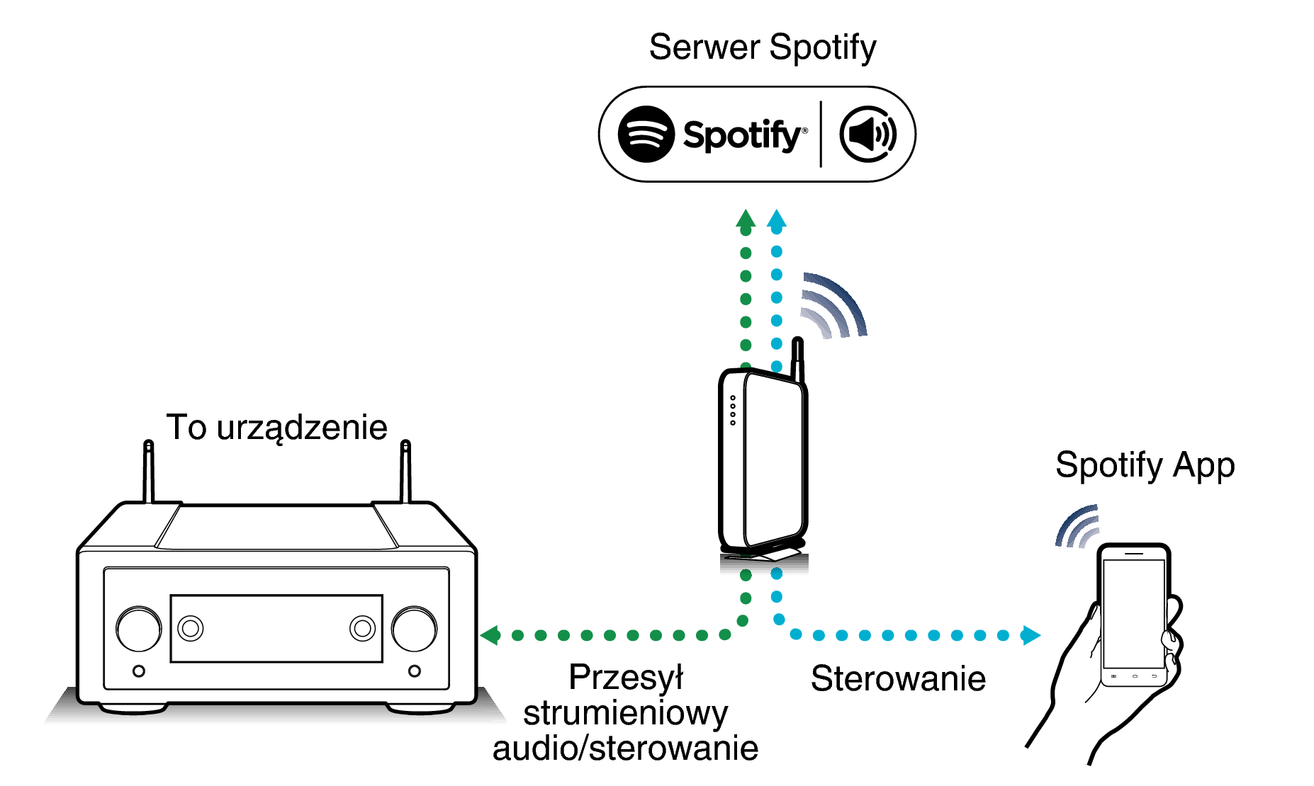 Pict SpotifyConnect Link10n